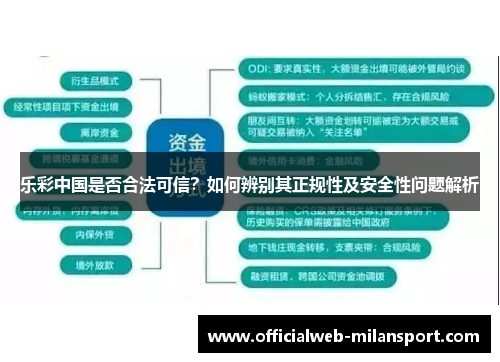 乐彩中国是否合法可信?如何辨别其正规性及安全性问题解析